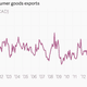 Image for article titled It’s becoming utterly clear: The US is fine after a frigid first quarter